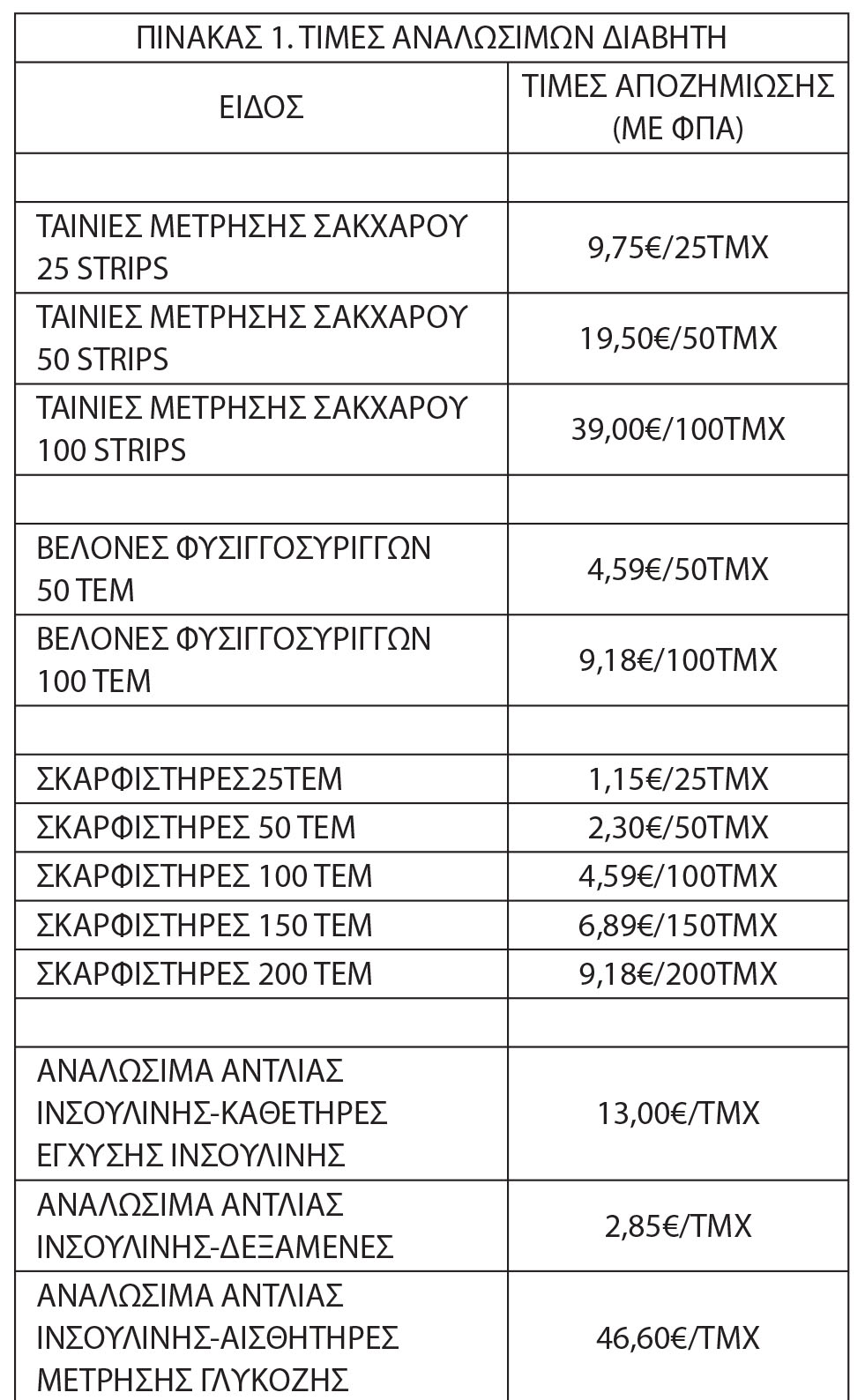 νεες τιμες αναλωσιμων διαβητη